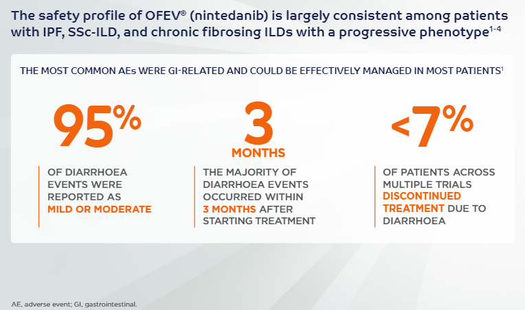 Safety Profile of OFEV