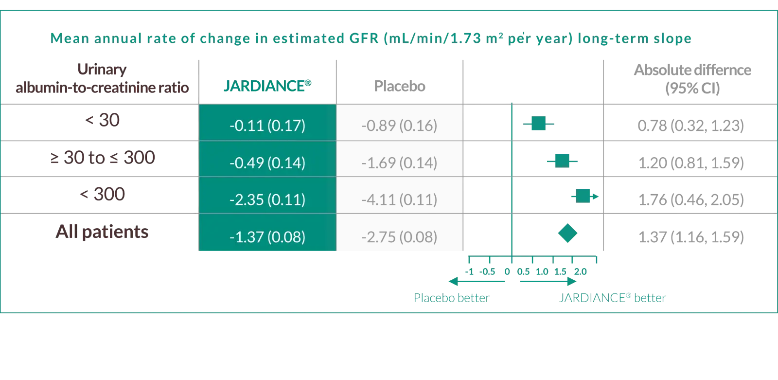 jardiance-helped-protect-the-kidneys-across
