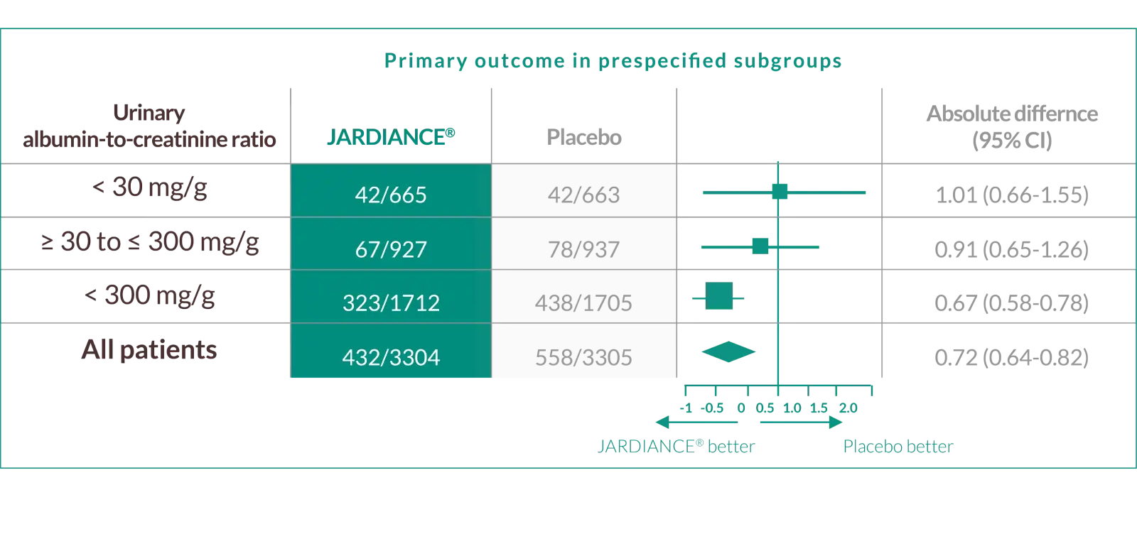 new-evidence-across-the-spectrum-of-uacr