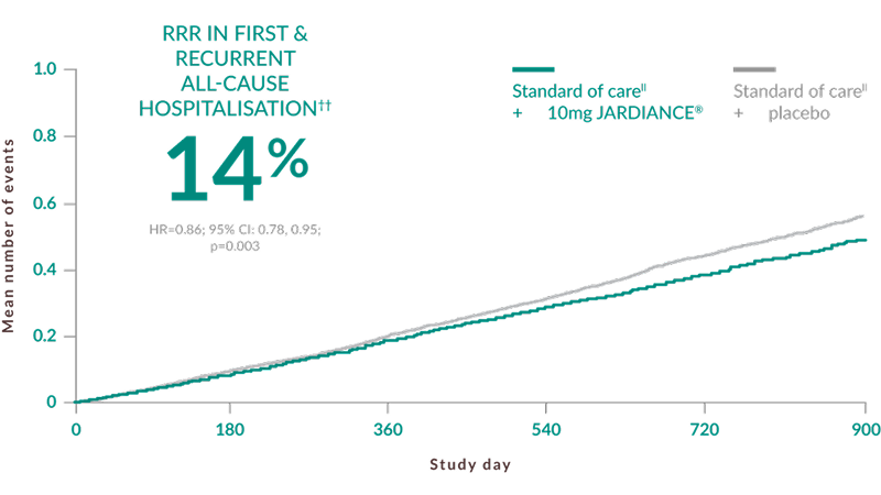 RRR in first & recurrent