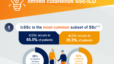 How to understand and manage limited cutaneous SSc-ILD